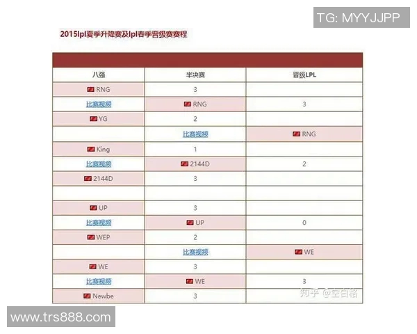 英雄联盟最新状态排行榜揭晓RNG战队荣登第四名引发热议