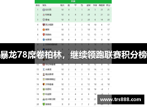 暴龙78席卷柏林，继续领跑联赛积分榜